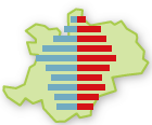 Logo Demografie in Oberfranken