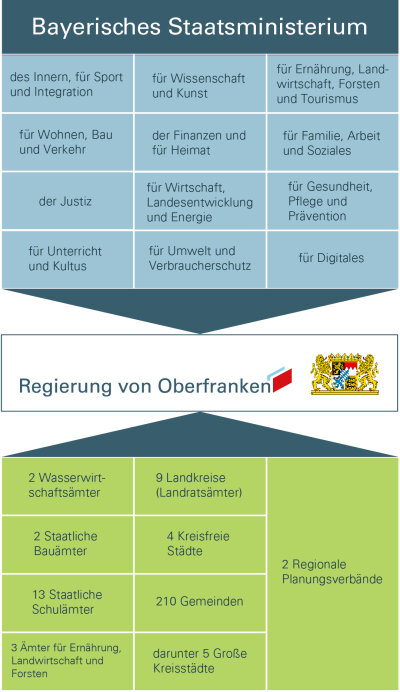 Rofr Regierung Im Staatsaufbau 2023